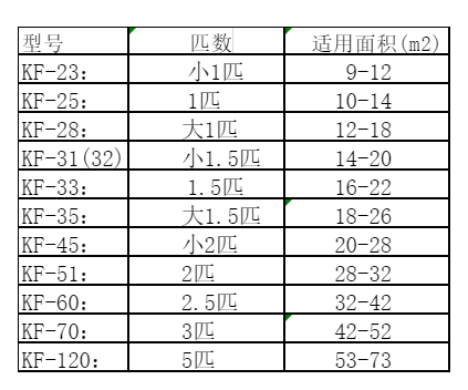 信丰空调维修